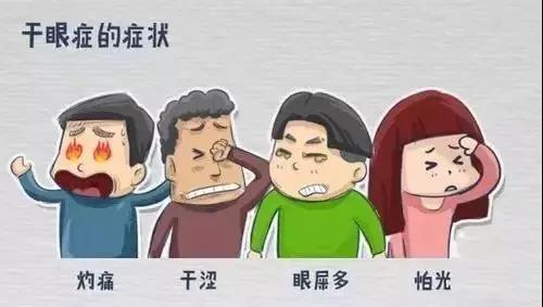 【健康養(yǎng)生】別揉！眼部紅、腫、癢、痛不是小問題，不注意就嚴重了